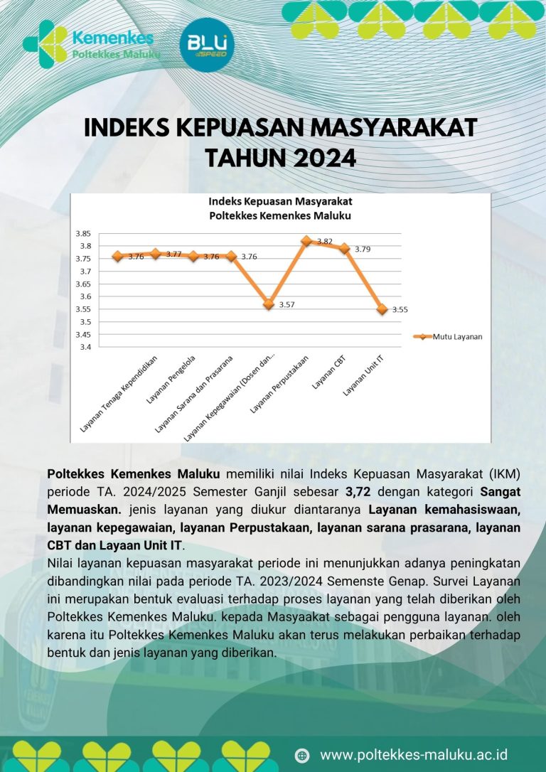 IKM 2024