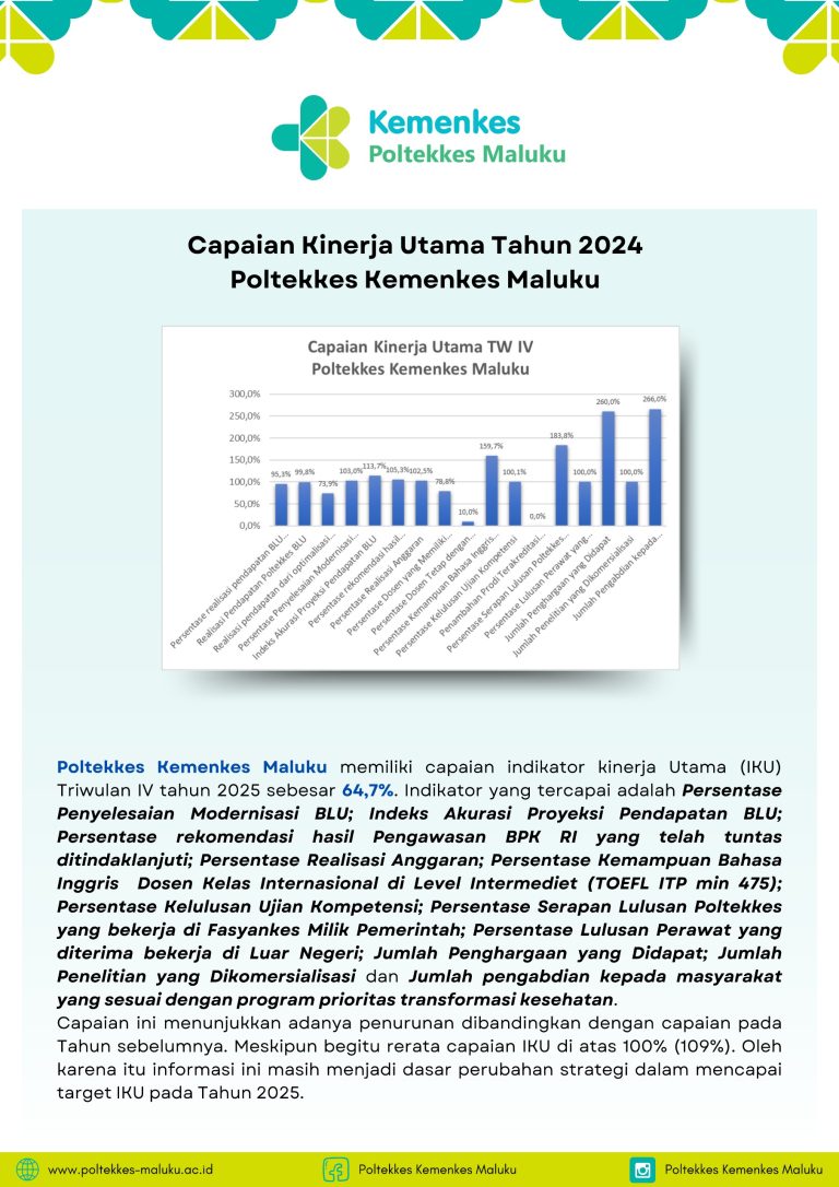 Capaian Indikator Kinerja Poltekkes Kemenkes Maluku 2024